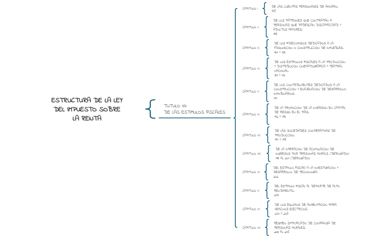 ESTRUCTURA L ISR 22 PARTE 3