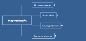 Маркетплейс