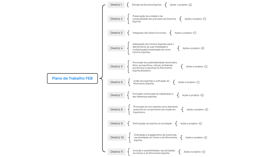 Plano de Trabalho FEB
