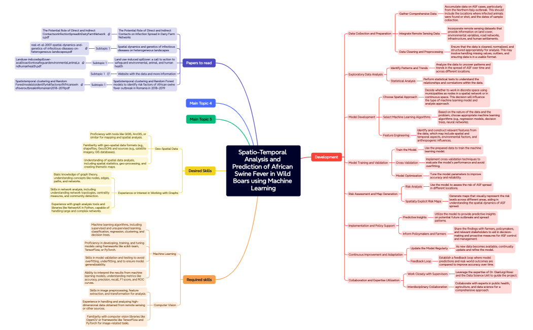 Spatio-Temporal Analysis and Prediction of African Swine Fever in Wild Boars using Machine Learning