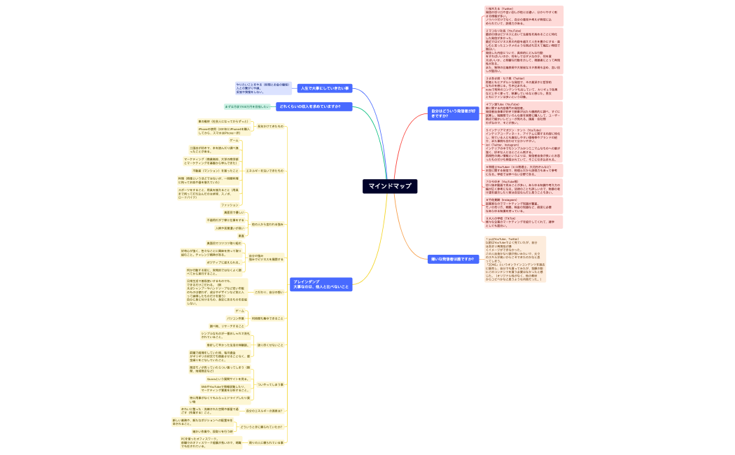 マインドマップ