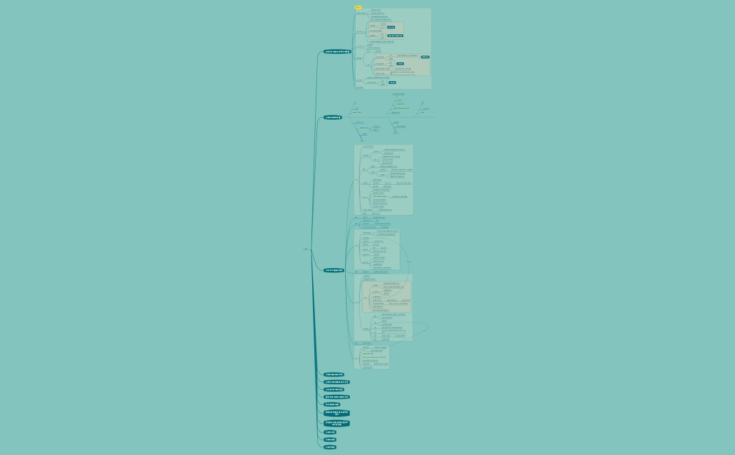 고려 마인드맵.xmind