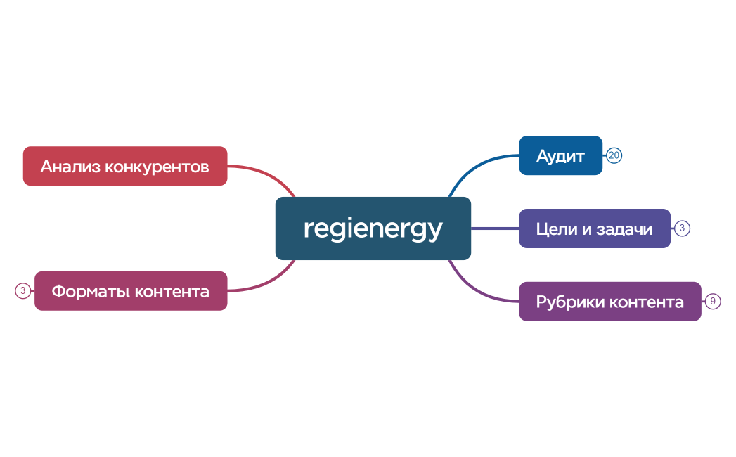 regienergy