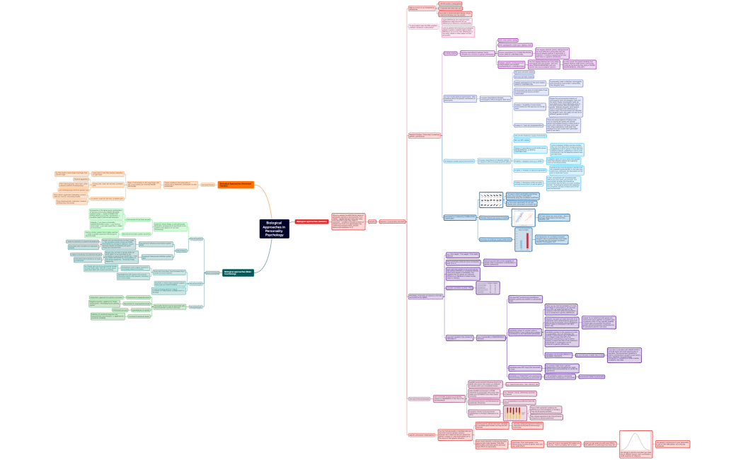 Biological Approaches in Personality Psychology