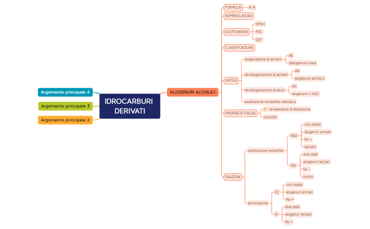 IDROCARBURI DERIVATI