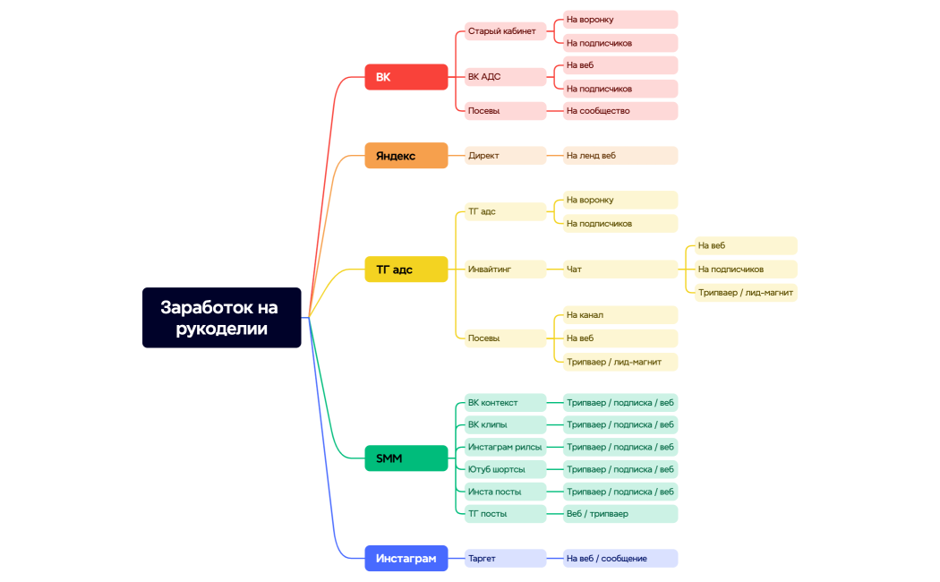 Заработок на рукоделии