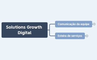 [Agência] Solutions Growth Digital
