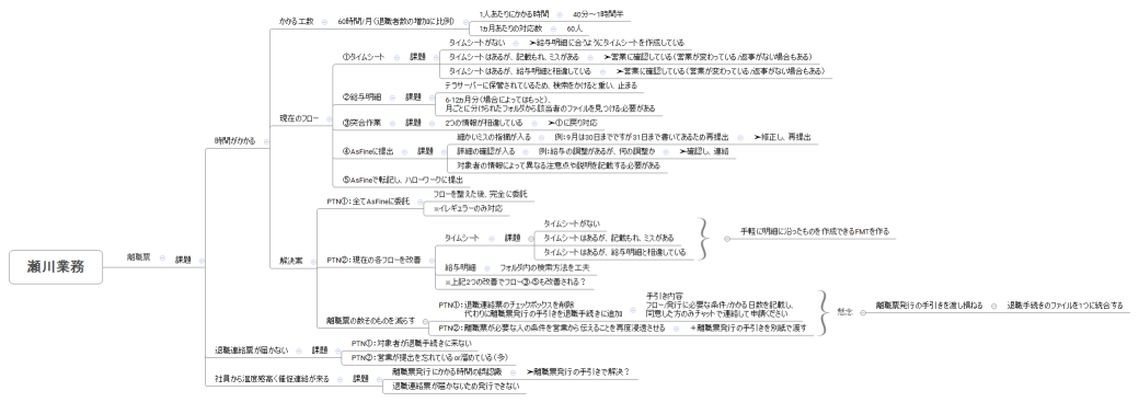 瀬川業務