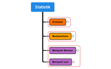 Statistik