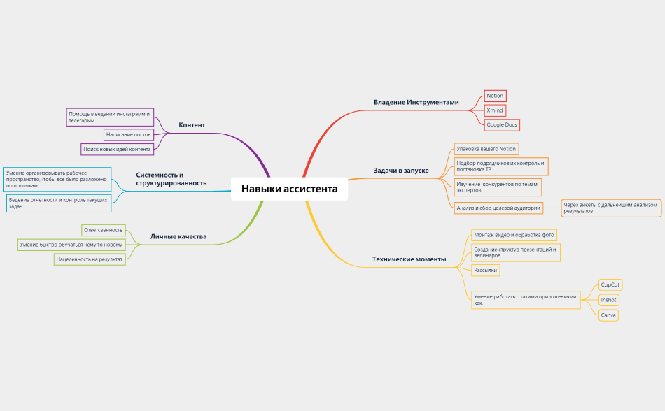 Навыки ассистента