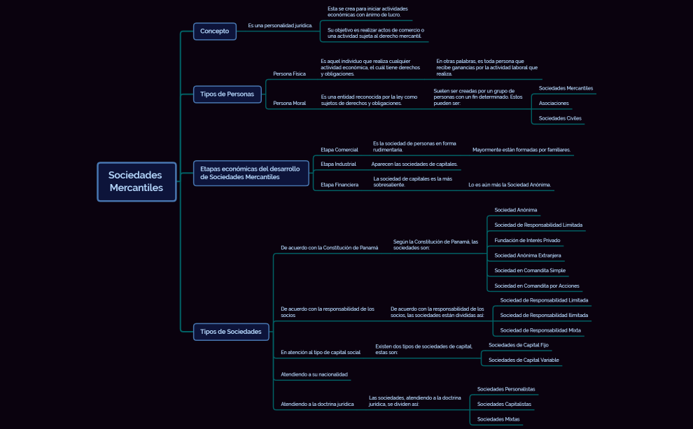 Sociedades Mercantiles, Cuadro Sinóptico