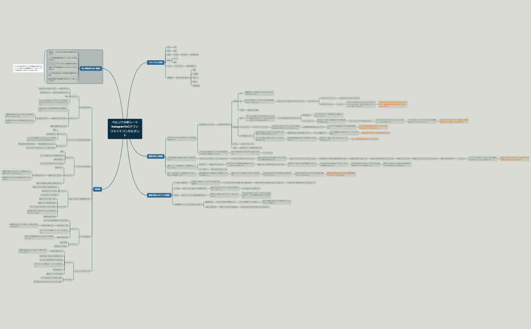 マインドマップ