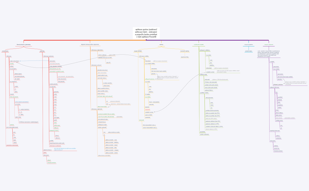 správa pronájmů-verze pro open share pro TS