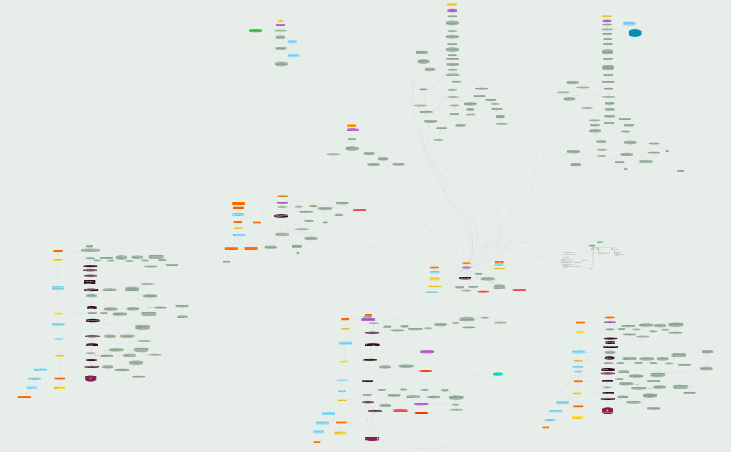 Сценарий - 03.02.22