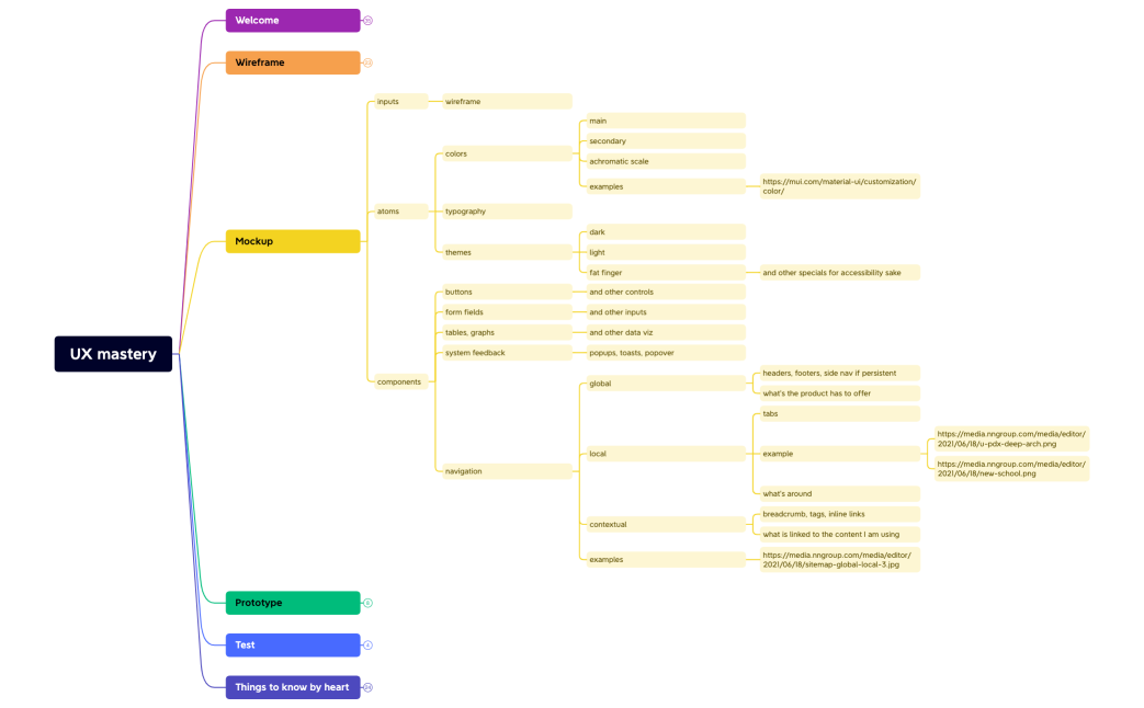 UX mastery self-paced library.xmind