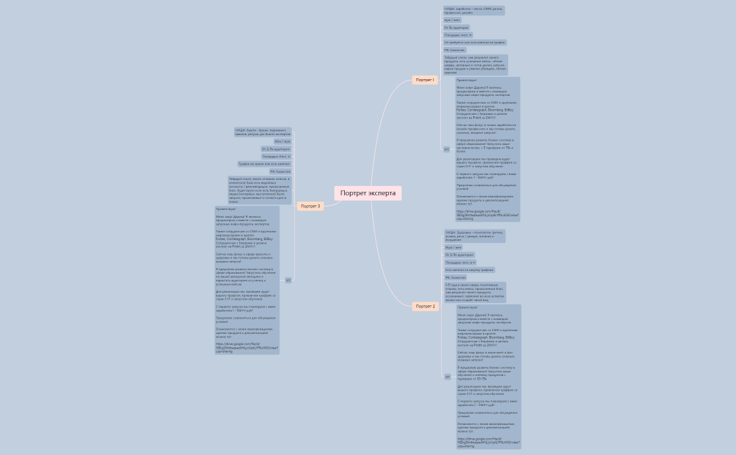 Портрет эксперта