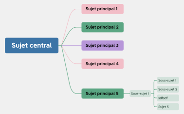 Roadmap-Projets-Explore.xmind
