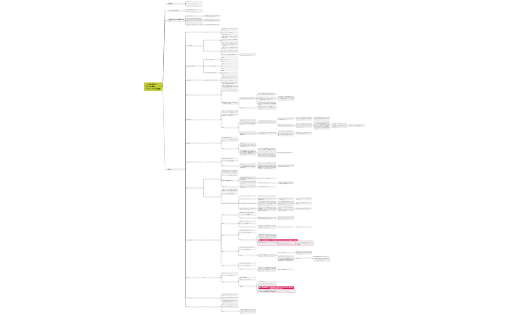 倉井幸恵マインドマップ３回目