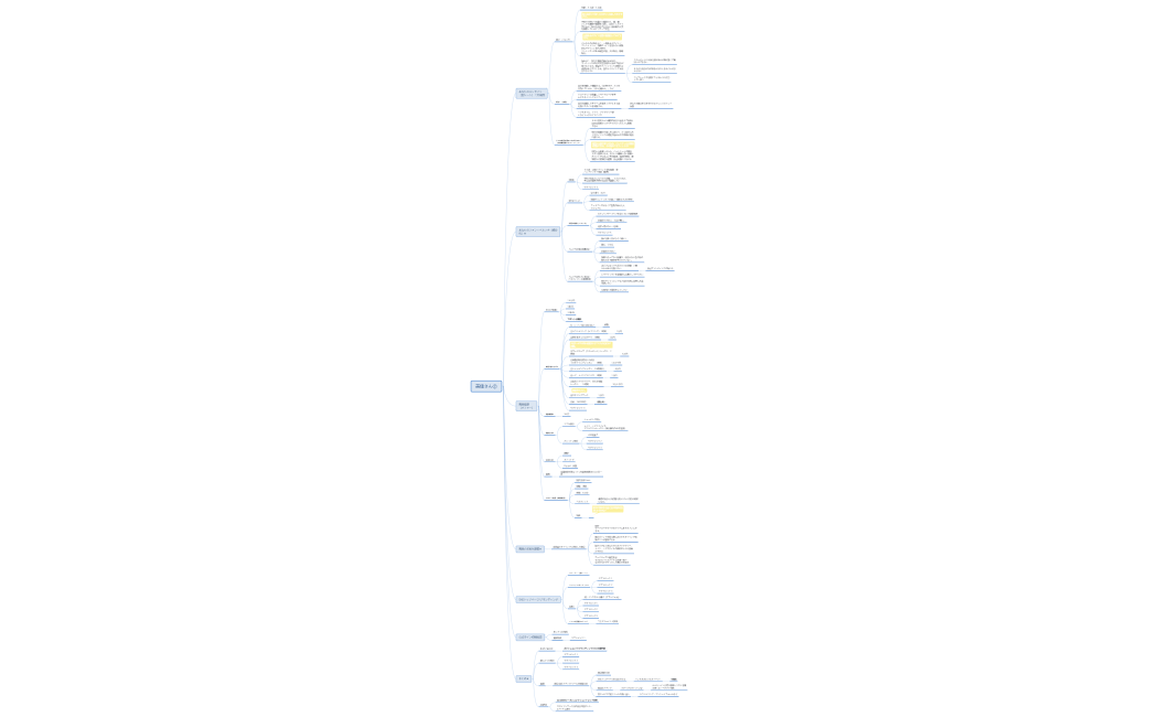 美佳さん 商品設計　2023.5.23