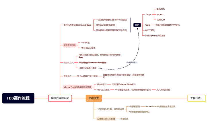 Internal Flash流程