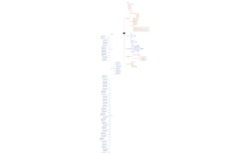 EPIC EMR ToolKit.xmind