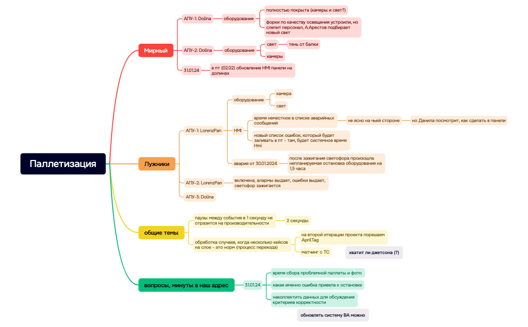 Паллетизация