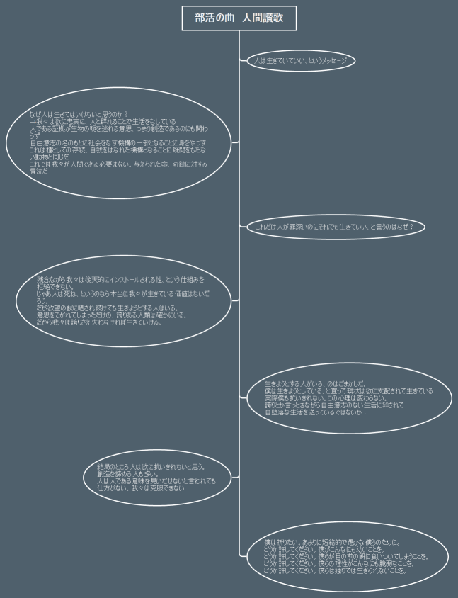 部活の曲　人間讃歌