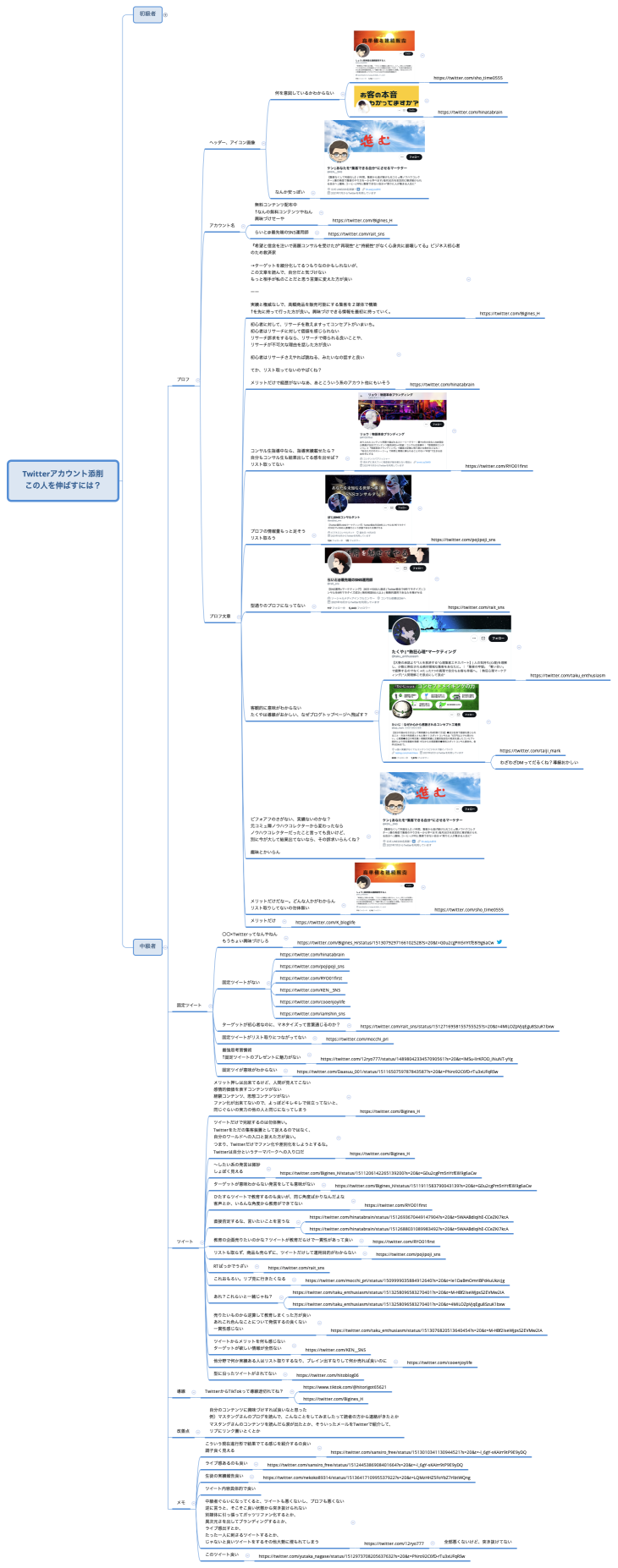 Twitterアカウント添削 この人を伸ばすには？