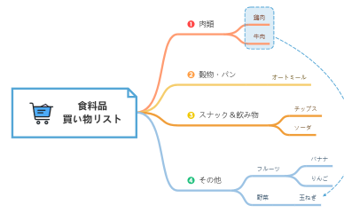 食料品買い物リスト