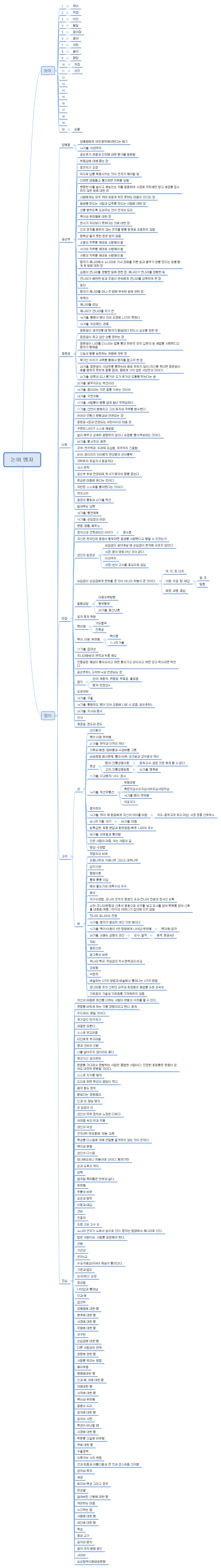 맹자 추가
맹자 추가