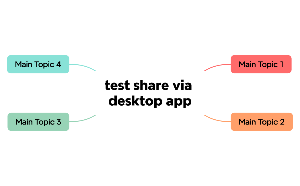 test share via desktop app