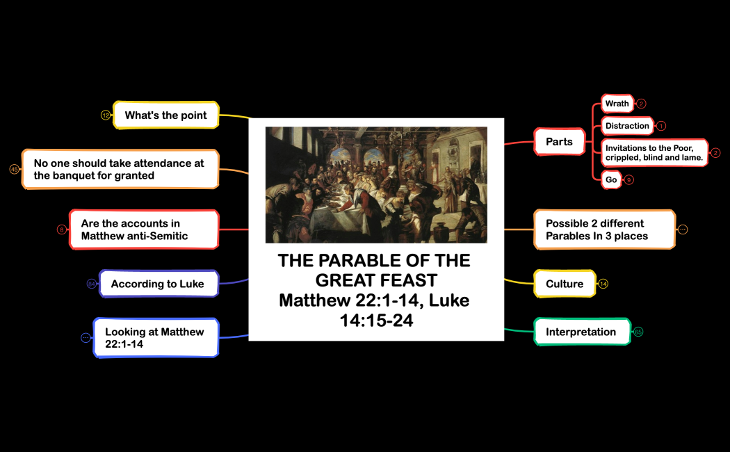 THE PARABLE OF THE WEDDINGFEASTBANQUETMatthew 221-14, Luke 1415-24