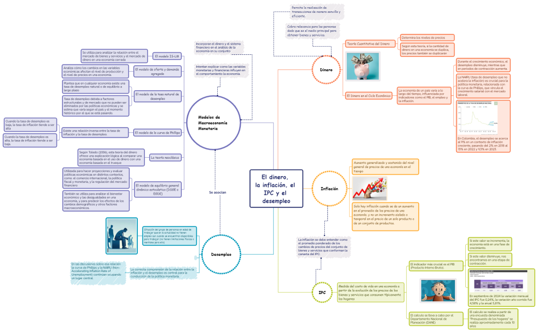 Steps of Problem solving