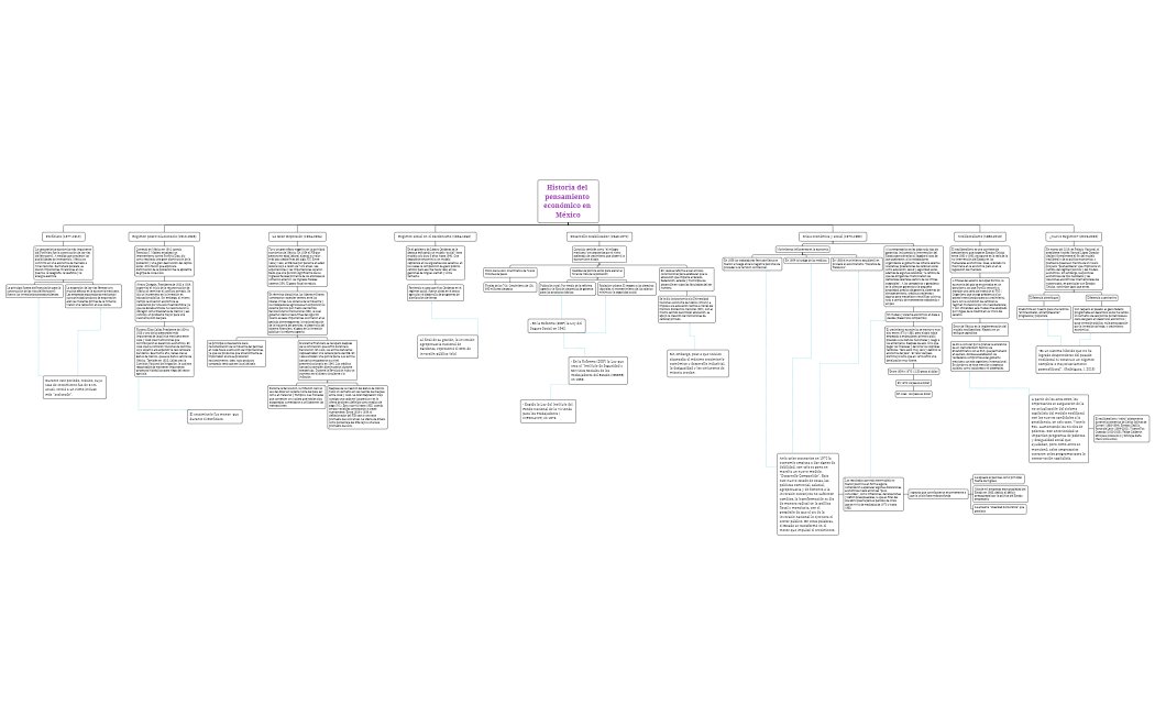 Historia del pensamiento económico en México