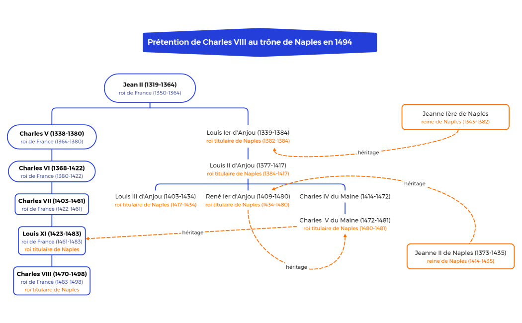 Carte mentale de logique