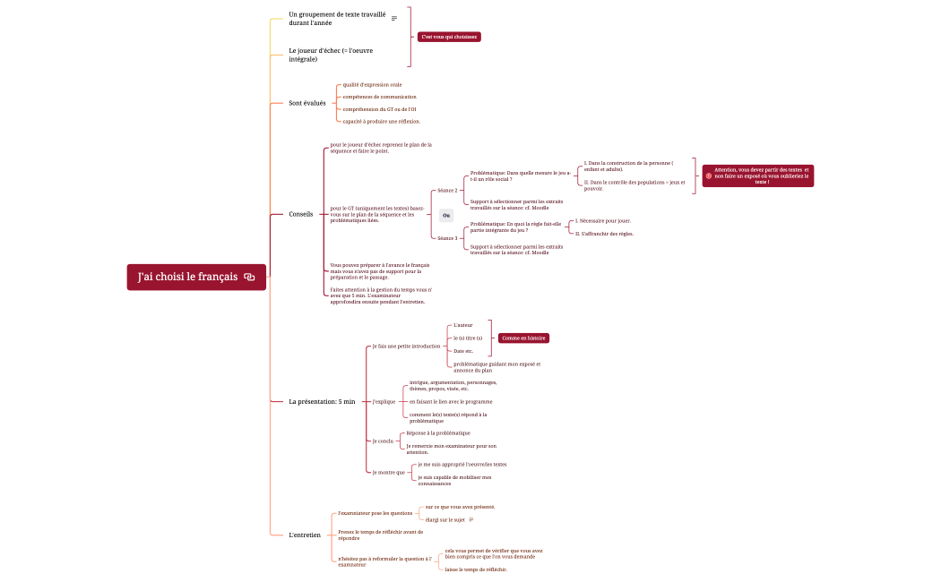 J'ai choisi le français 