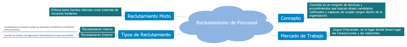 Reclutamiento de Personal