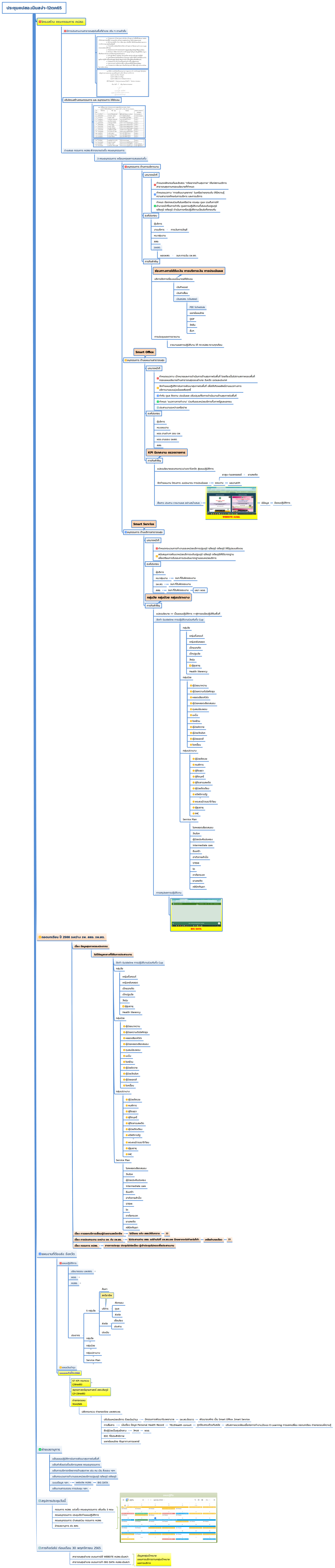 ประชุมคปสอ.เนินสง่า-12ตค65