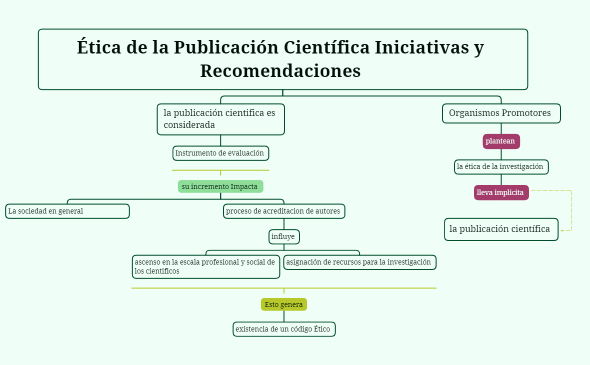 Ética de la Publicación Científica Iniciativas y Recomendaciones 