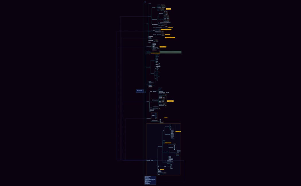 New tournament Game table IA