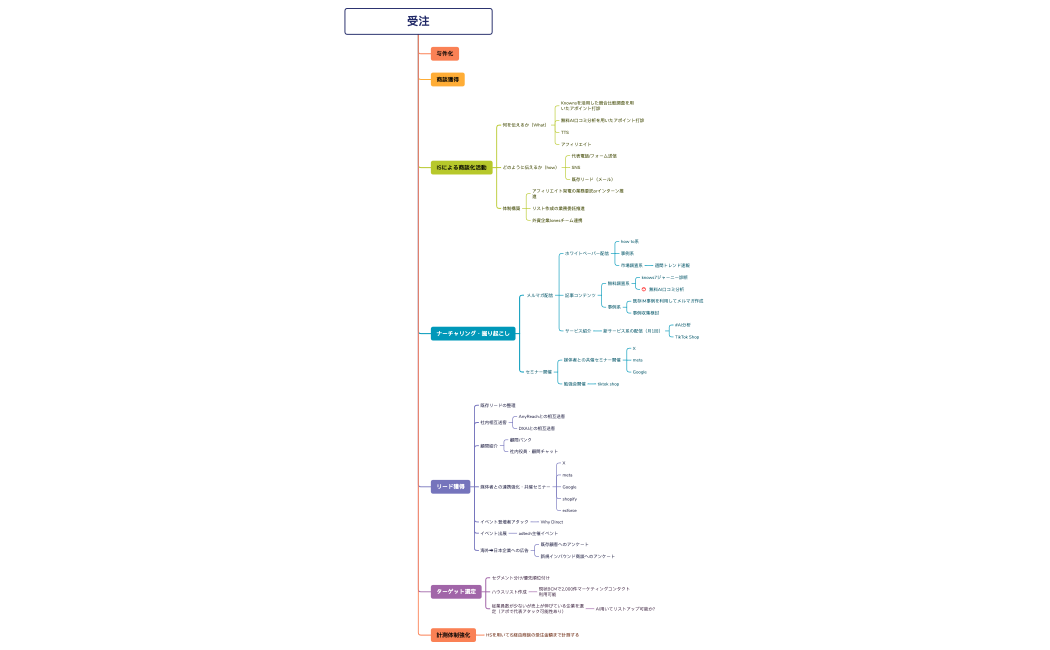ISフロー図.xmind