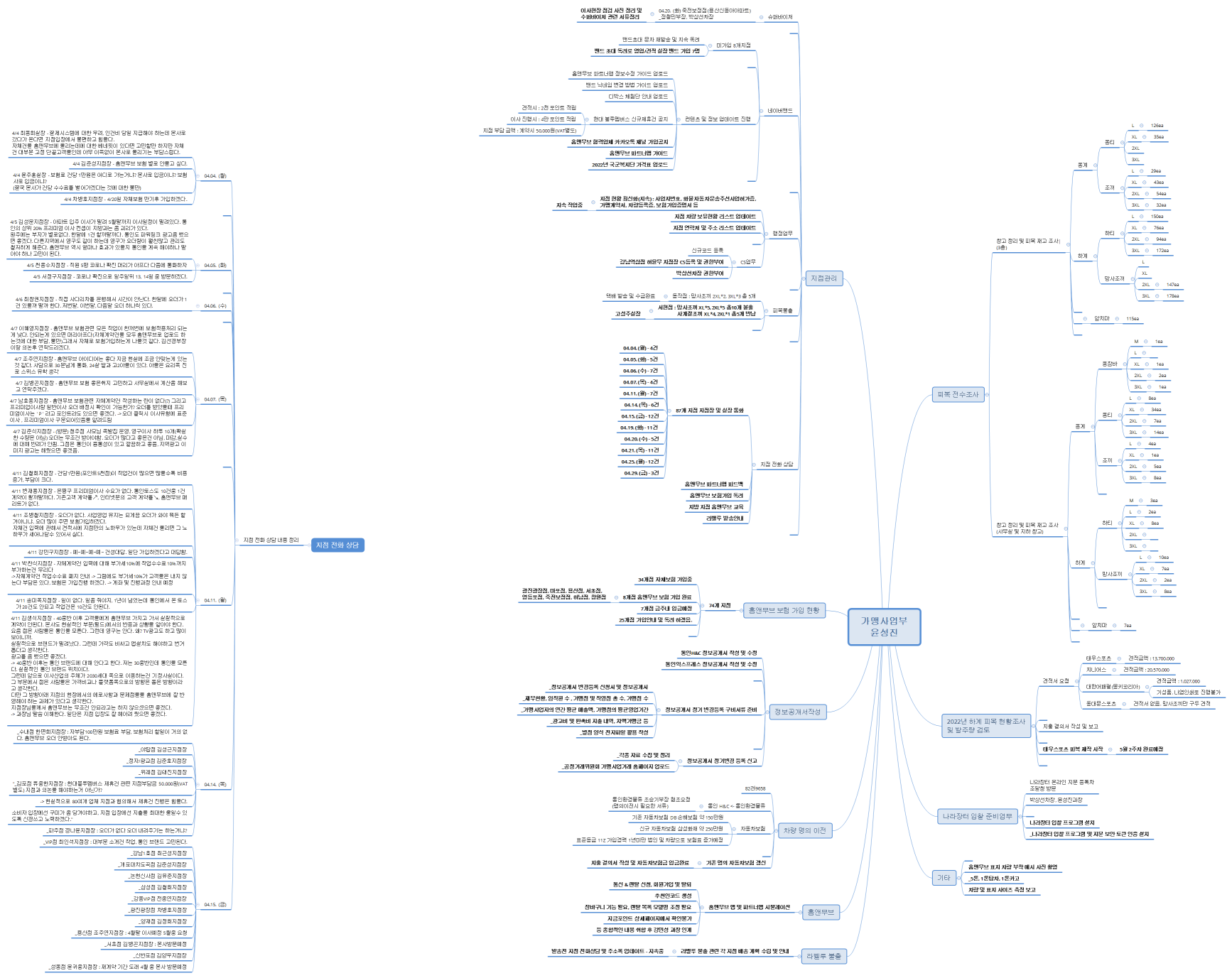 가맹사업부 윤성진