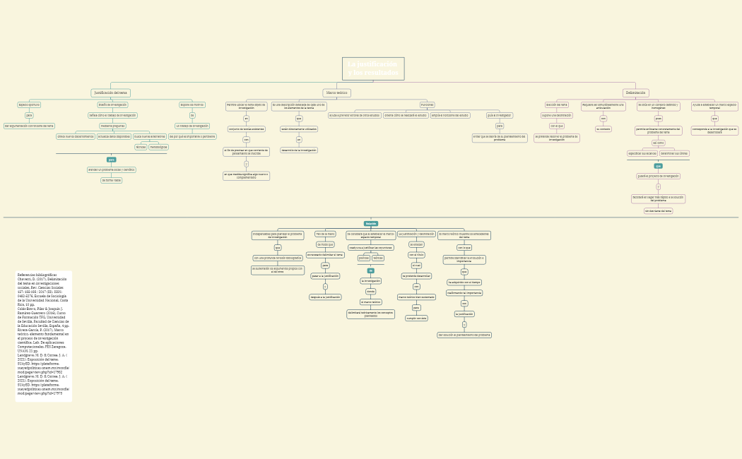 La justificación y los resultados
