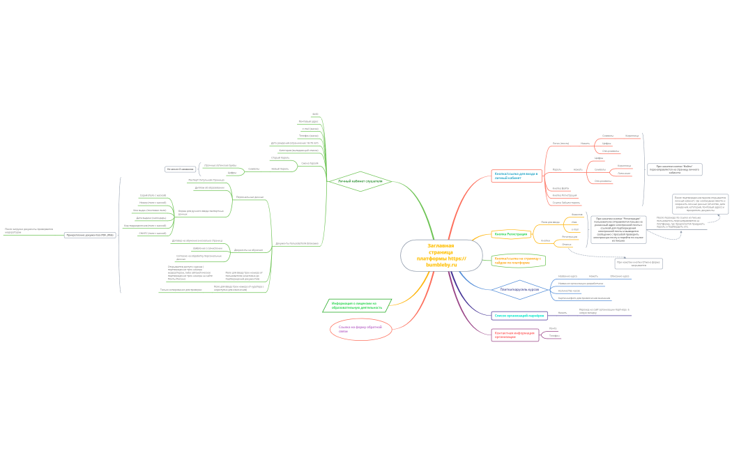 Практическое задание 1 ВВЕДЕНИЕ В ТЕСТИРОВАНИЕ ПО, Зотова Н.Н.