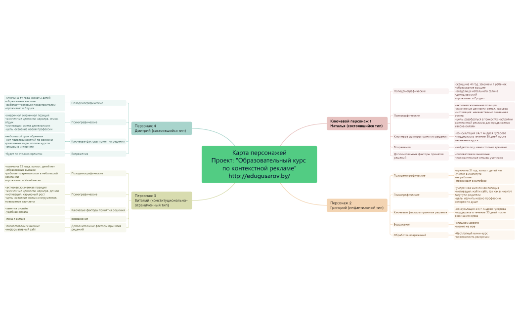 карта персонажей.xmind