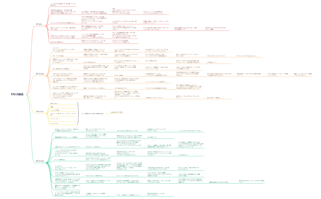 ムードを掌握する