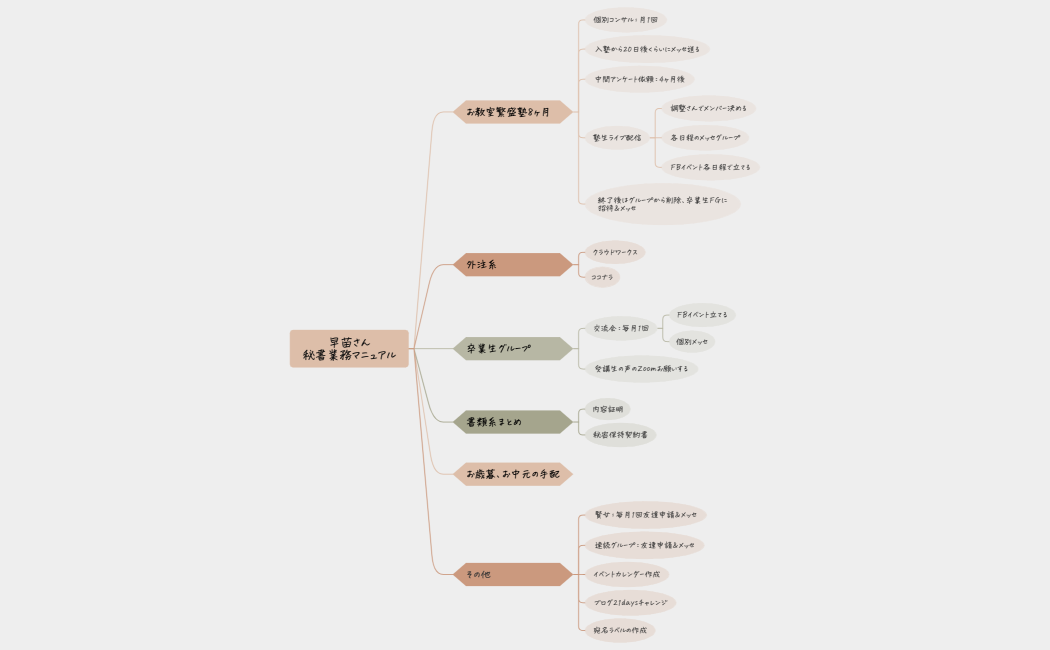 早苗さん秘書業務マニュアル