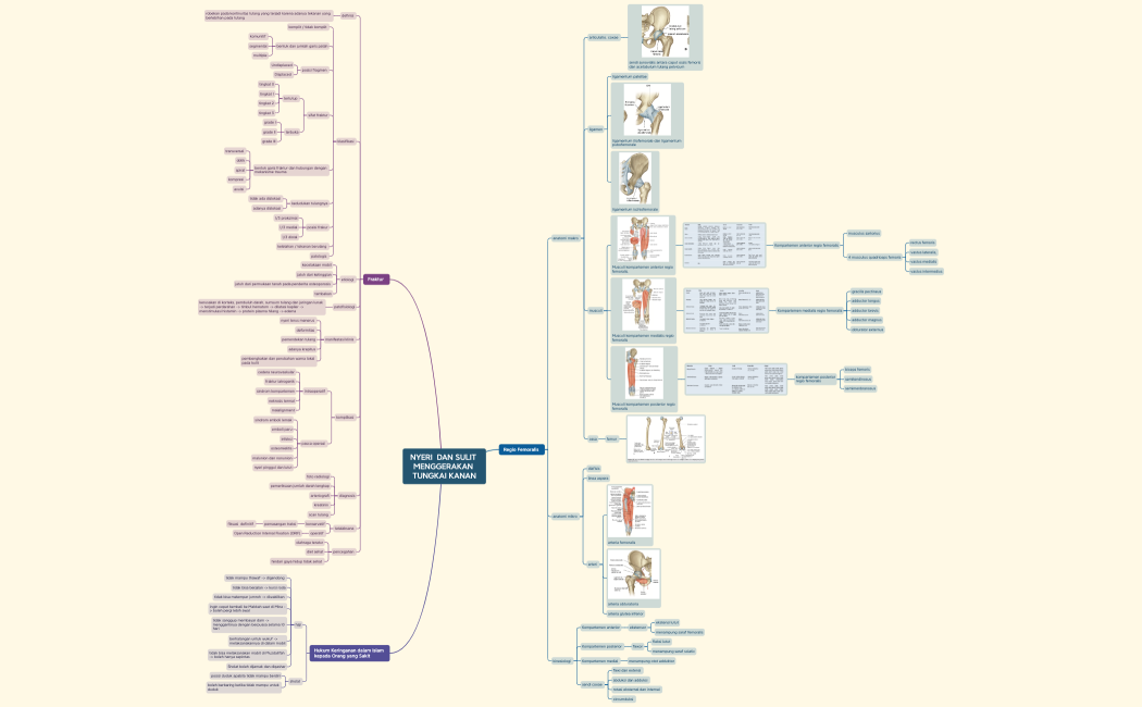 NYERI  DAN SULIT MENGGERAKAN TUNGKAI KANAN