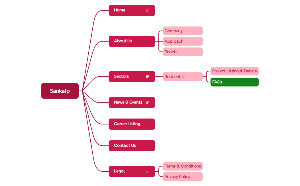 Sankalp_Sitemap-v2.0