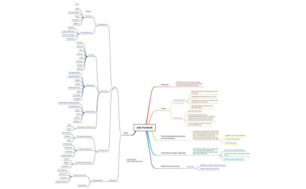 Anti Forensik.xmind